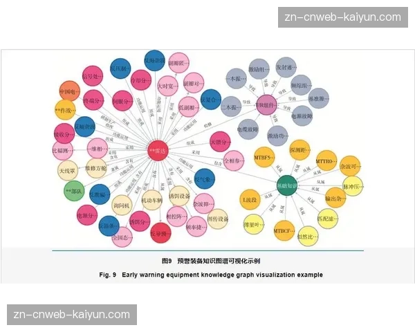 知识图谱技术应用 构建领域认知体系 知识图谱技术应用 构建领域认知体系