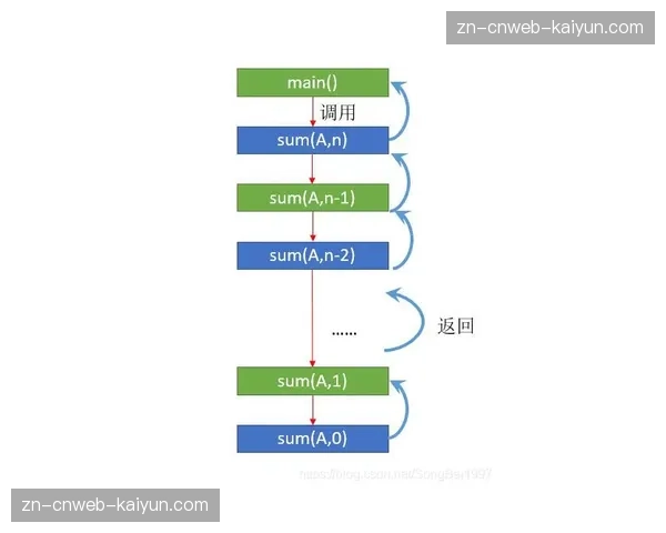 迭代高精轨迹追踪算法覆盖全场运动目标 技战术实时量化能力在当前阶段迎来突破